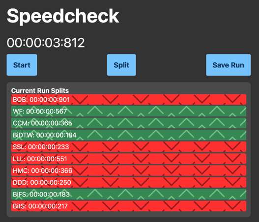 SpeedCheck - a Lean UX experiment creating an application for beginner speedrunners